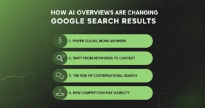 AI Overviews
