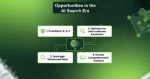 AI Search